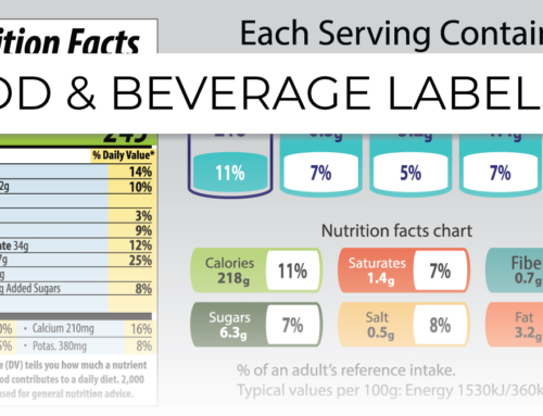 Food & Beverage Labels